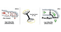 FlexRIGHT® Flexible Duct Braces - 4