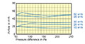 100 Millimeter (mm) Diameter and 15 to 50 Cubic Meter Per Hour (m³/h) Constant Volume Regulator (CVR) - 2
