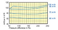 125 Millimeter (mm) Diameter and 50 to 100 Cubic Meter Per Hour (m³/h) Constant Volume Regulator (CVR) - 2