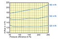 150 to 160 Millimeter (mm) Diameter and 100 to 180 Cubic Meter Per Hour (m³/h) Constant Volume Regulator (CVR) - 2